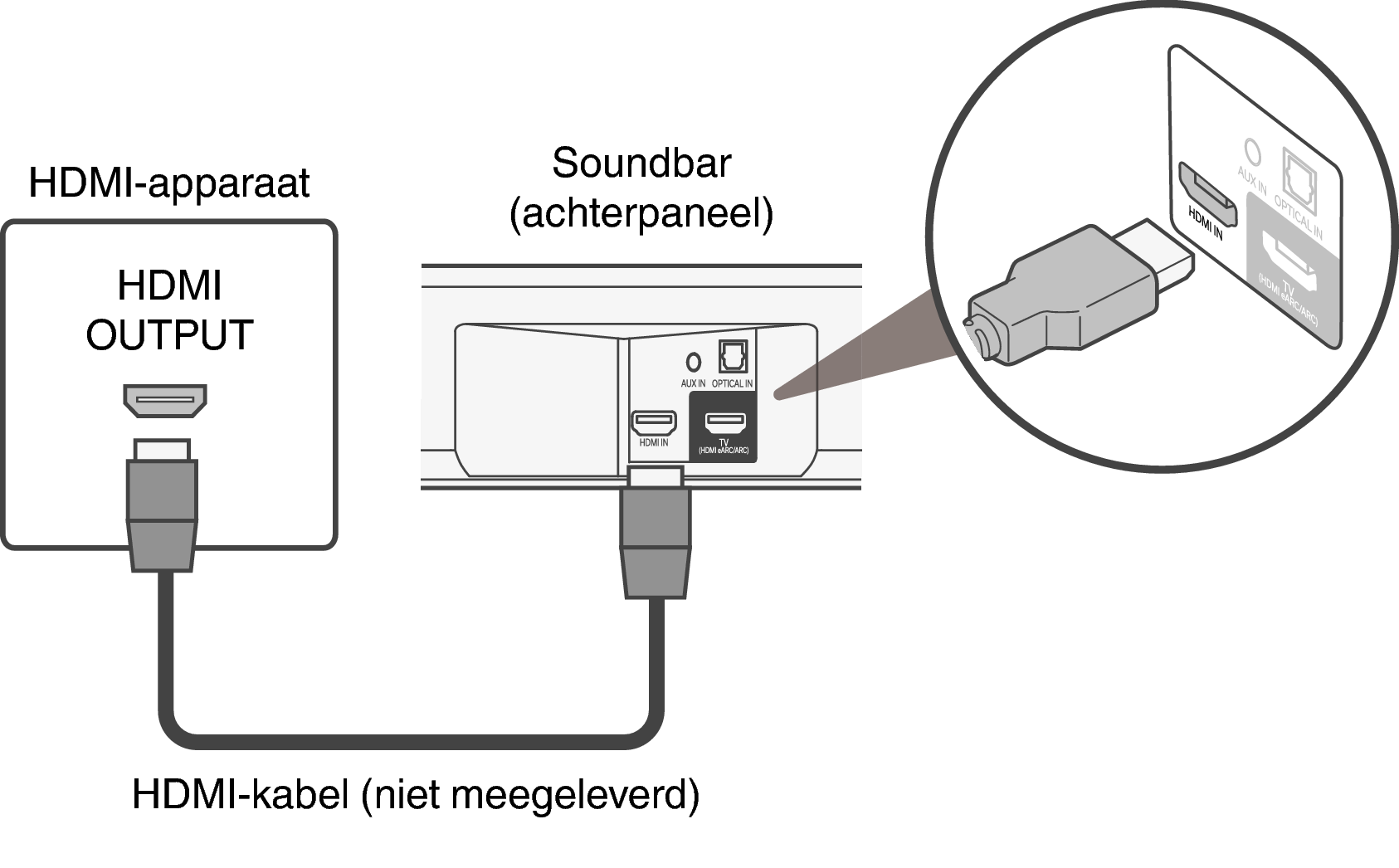 Conne Bar HDMI IN S517